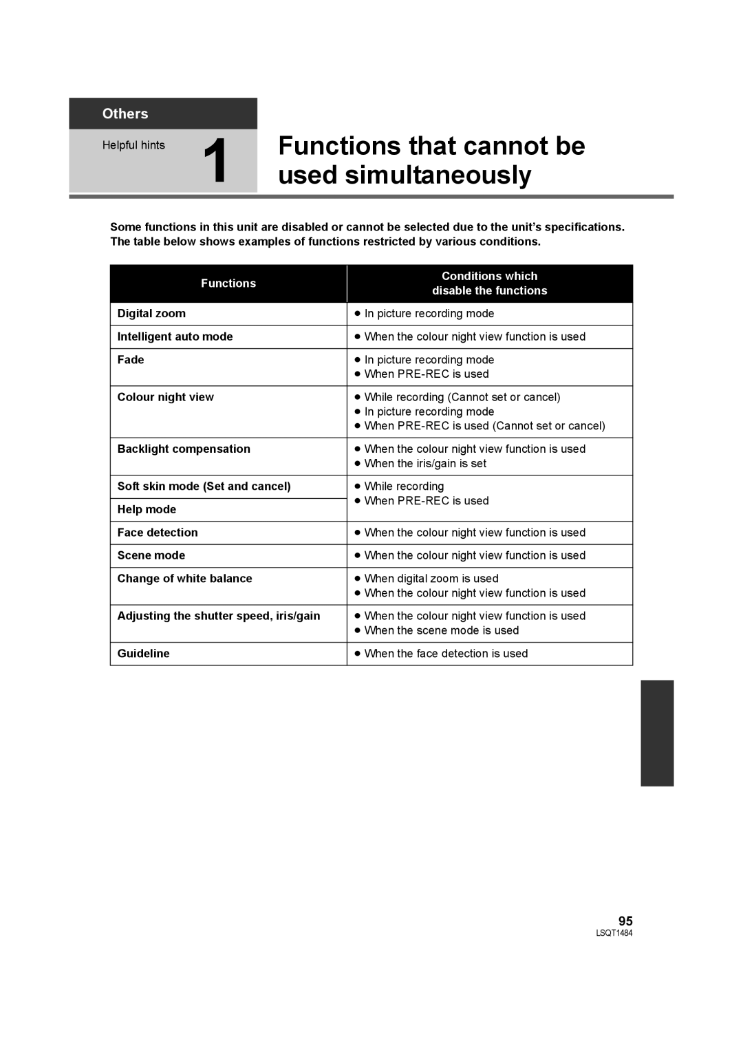 Panasonic SDR-H80 Functions that cannot be, Used simultaneously, Functions Conditions which Disable the functions 