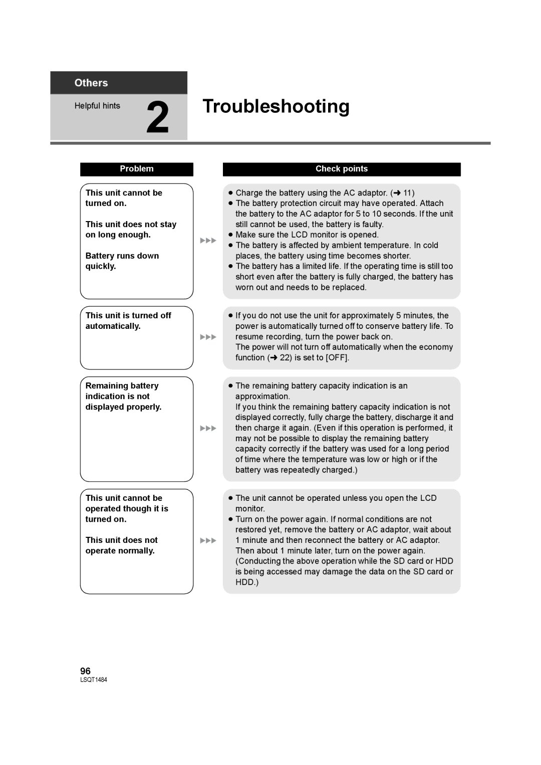 Panasonic SDR-H80 operating instructions Troubleshooting, Problem Check points 