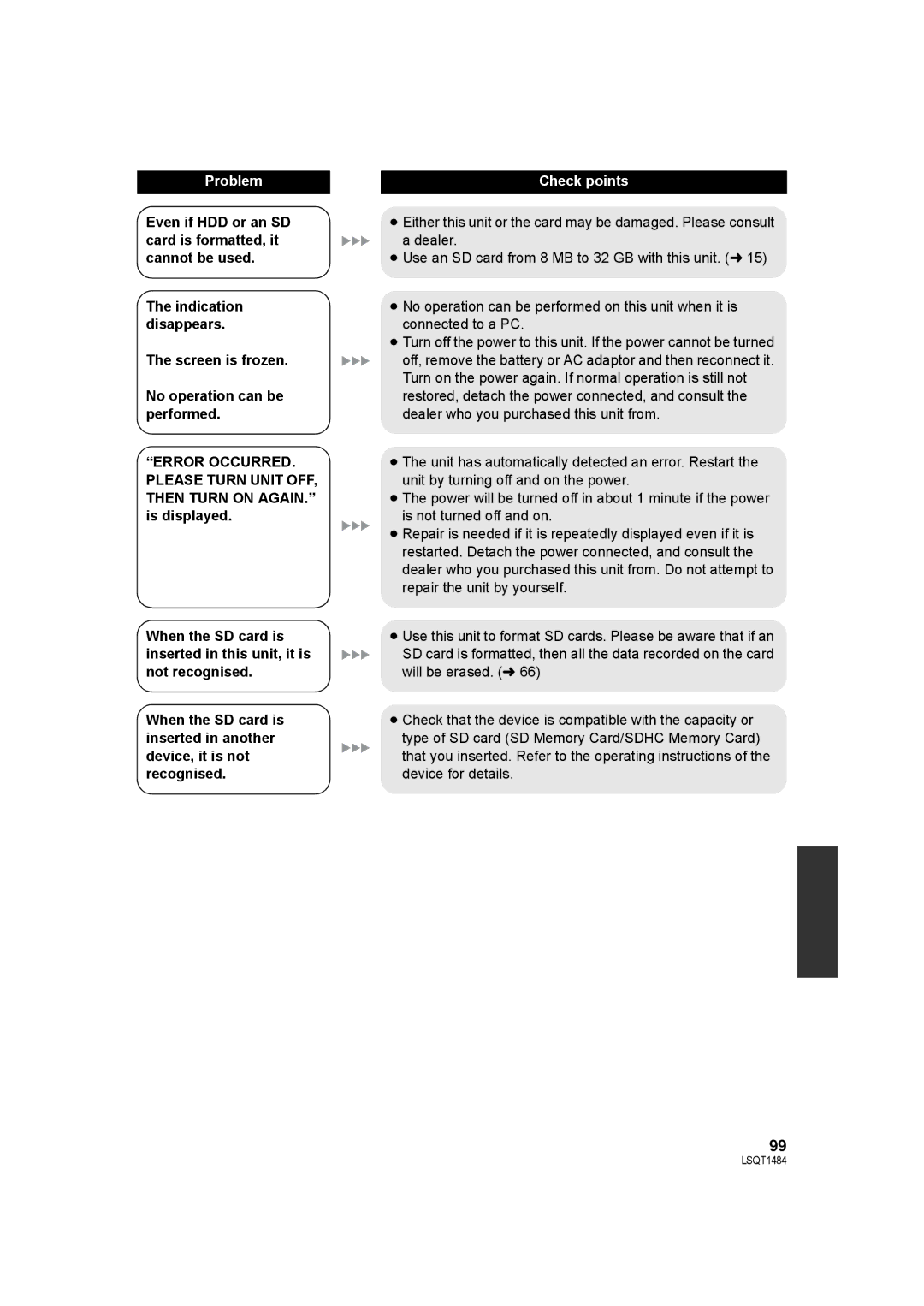 Panasonic SDR-H80 operating instructions Problem 