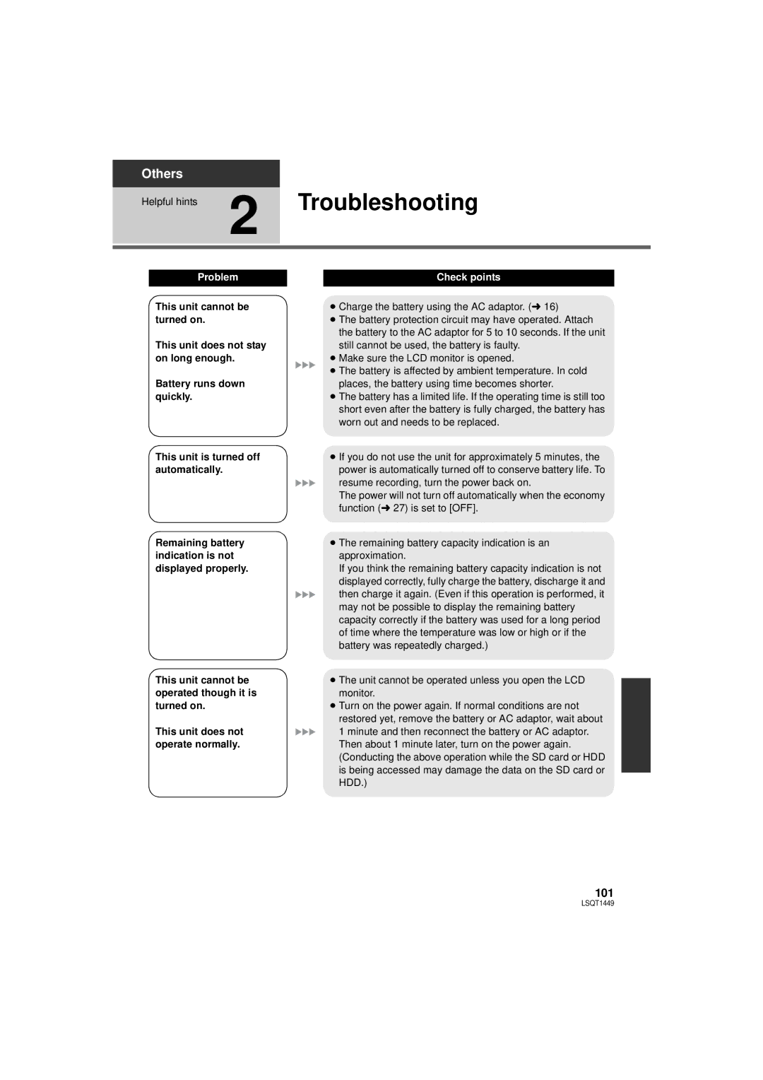 Panasonic SDR-H90PC, SDR-H80PC operating instructions Troubleshooting, Problem Check points 