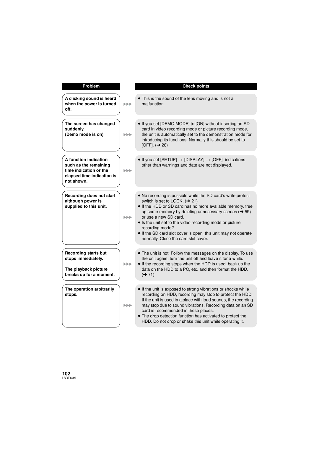 Panasonic SDR-H90PC, SDR-H80PC operating instructions Problem, Operation arbitrarily stops 