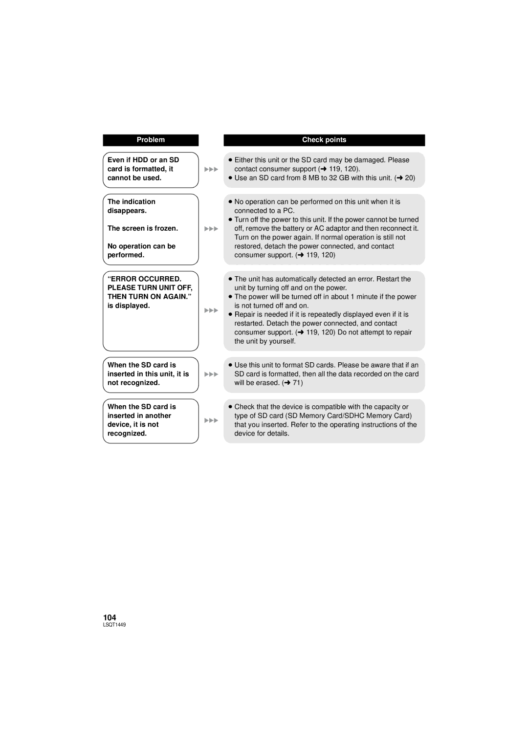 Panasonic SDR-H90PC, SDR-H80PC operating instructions 104 