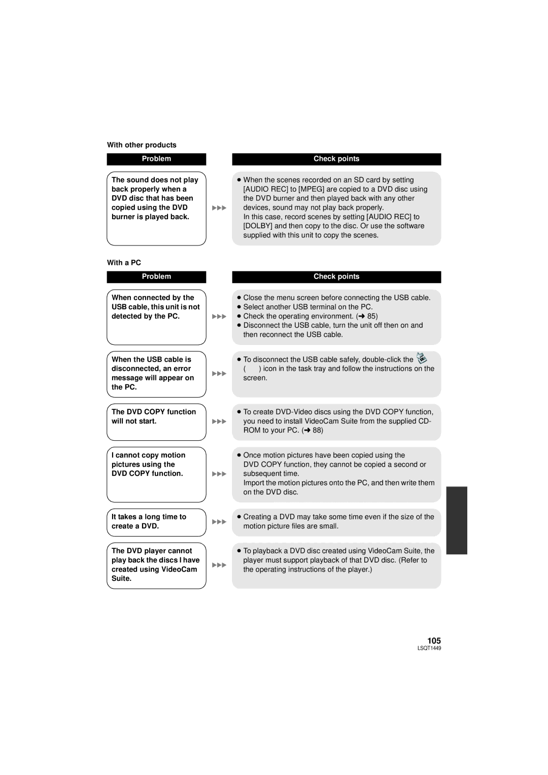 Panasonic SDR-H90PC, SDR-H80PC operating instructions With other products, With a PC 