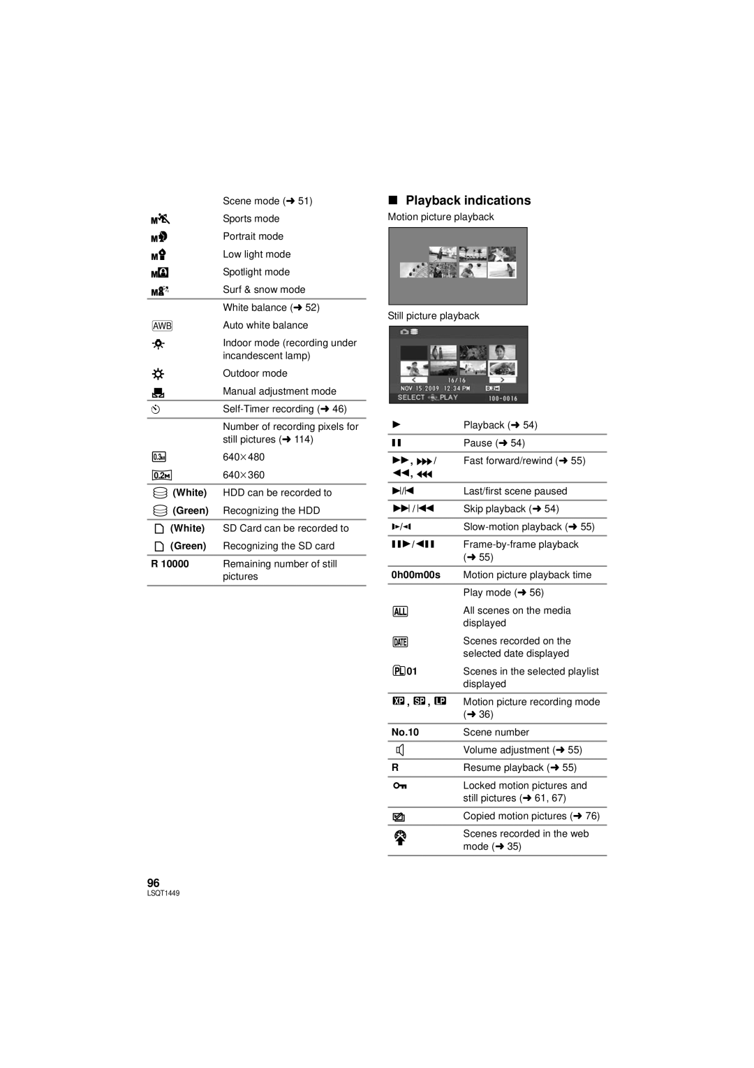 Panasonic SDR-H90PC, SDR-H80PC operating instructions Playback indications, White, Green, 10000, No.10 