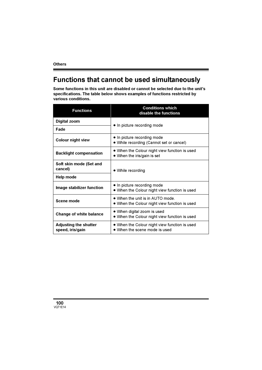 Panasonic SDR-S10 operating instructions Functions that cannot be used simultaneously 