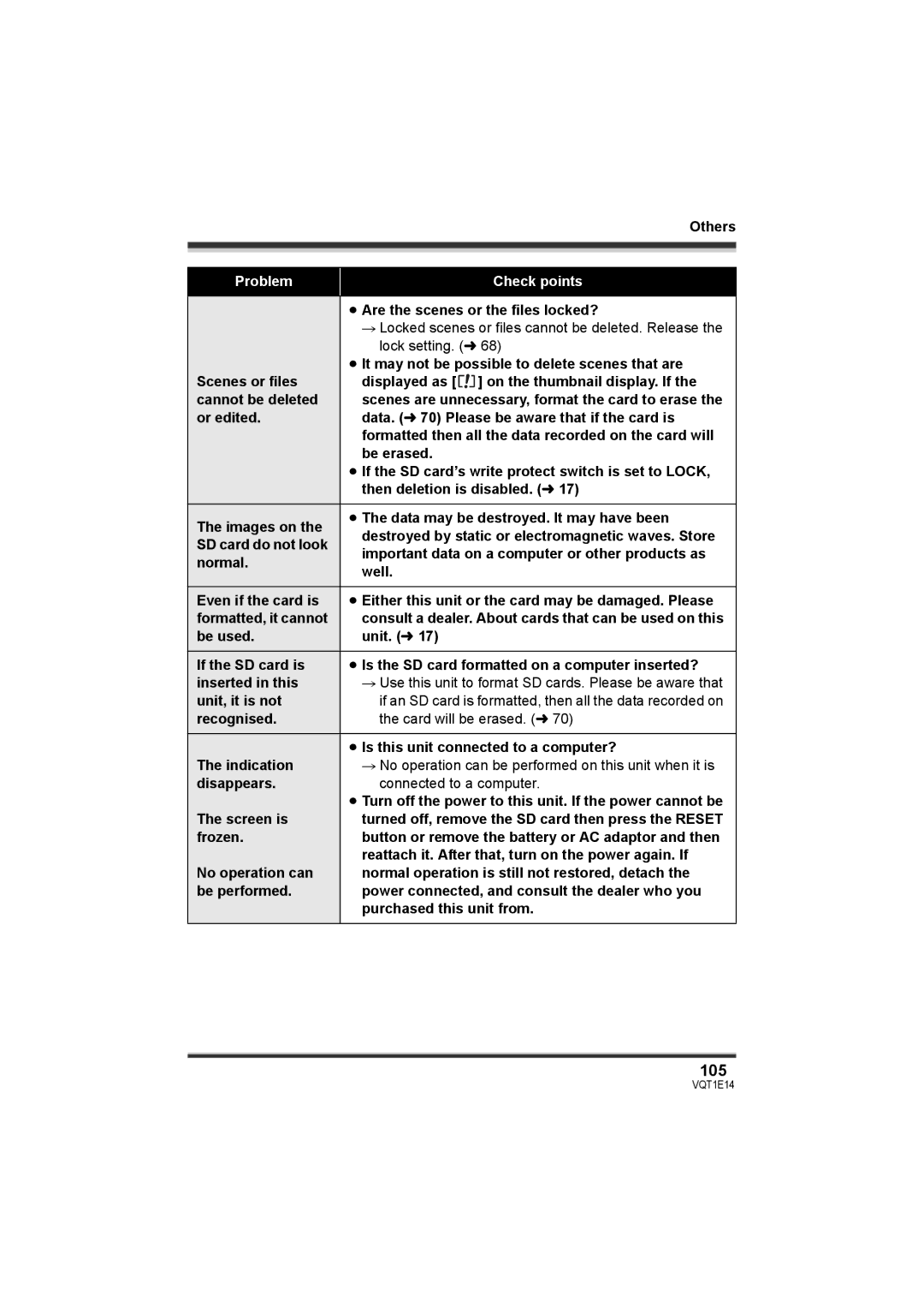 Panasonic SDR-S10 operating instructions 105 