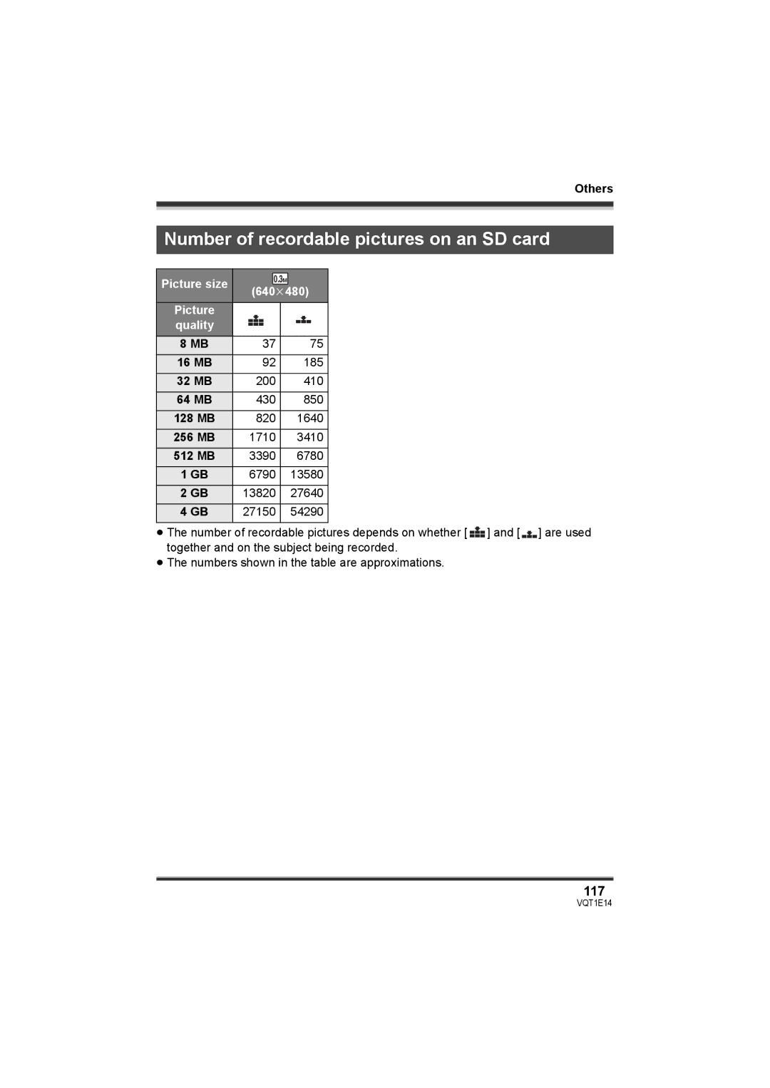 Panasonic SDR-S10 operating instructions Number of recordable pictures on an SD card, 117, 16 MB, 32 MB, 64 MB 