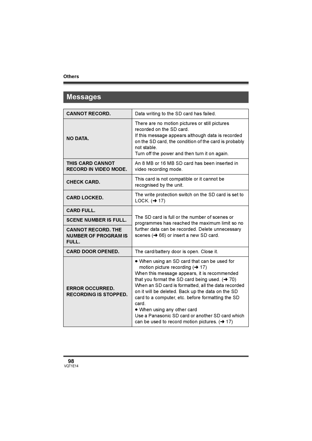 Panasonic SDR-S10 operating instructions Messages, Cannot Record 