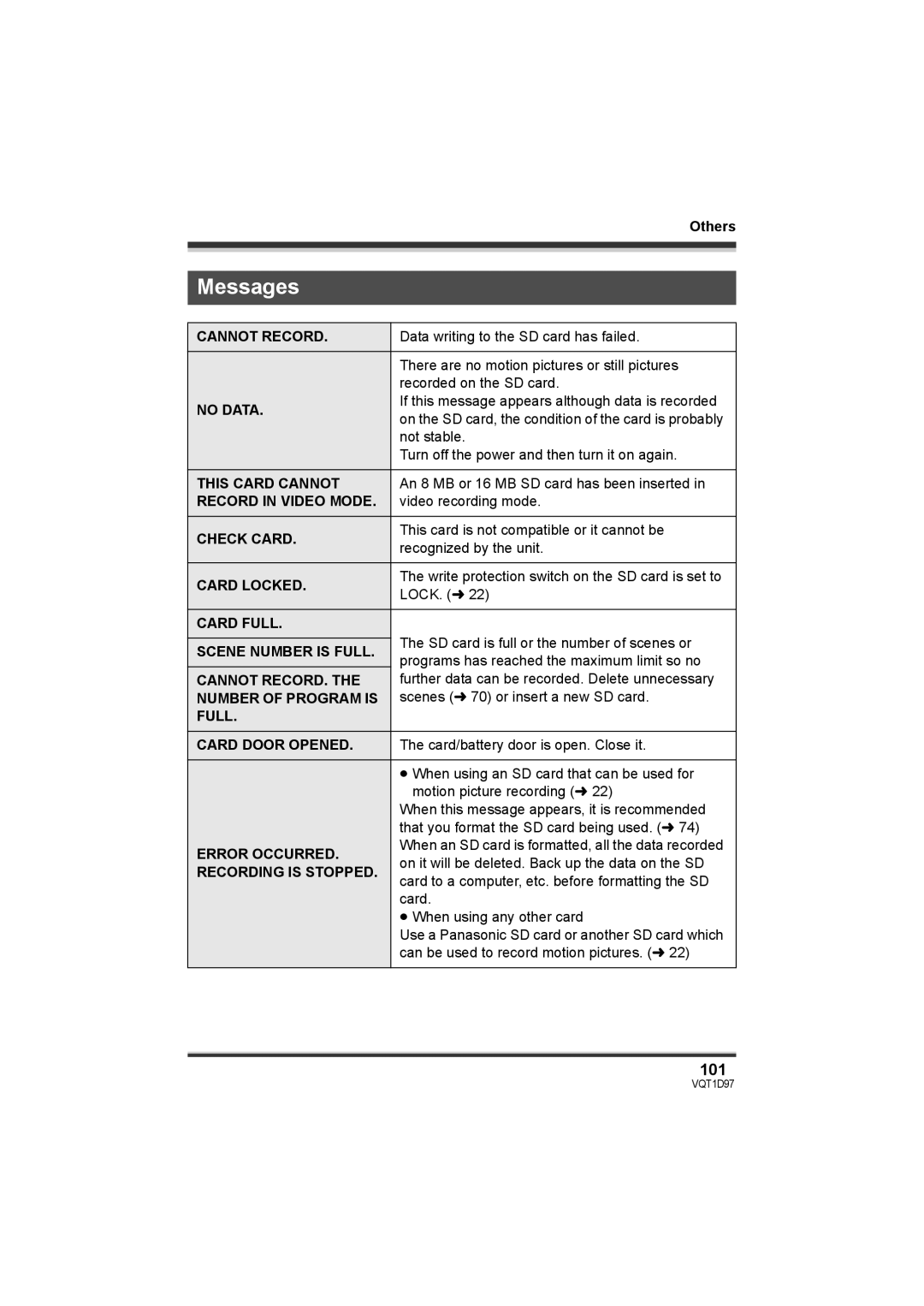 Panasonic SDR-S10PC operating instructions Messages, 101 