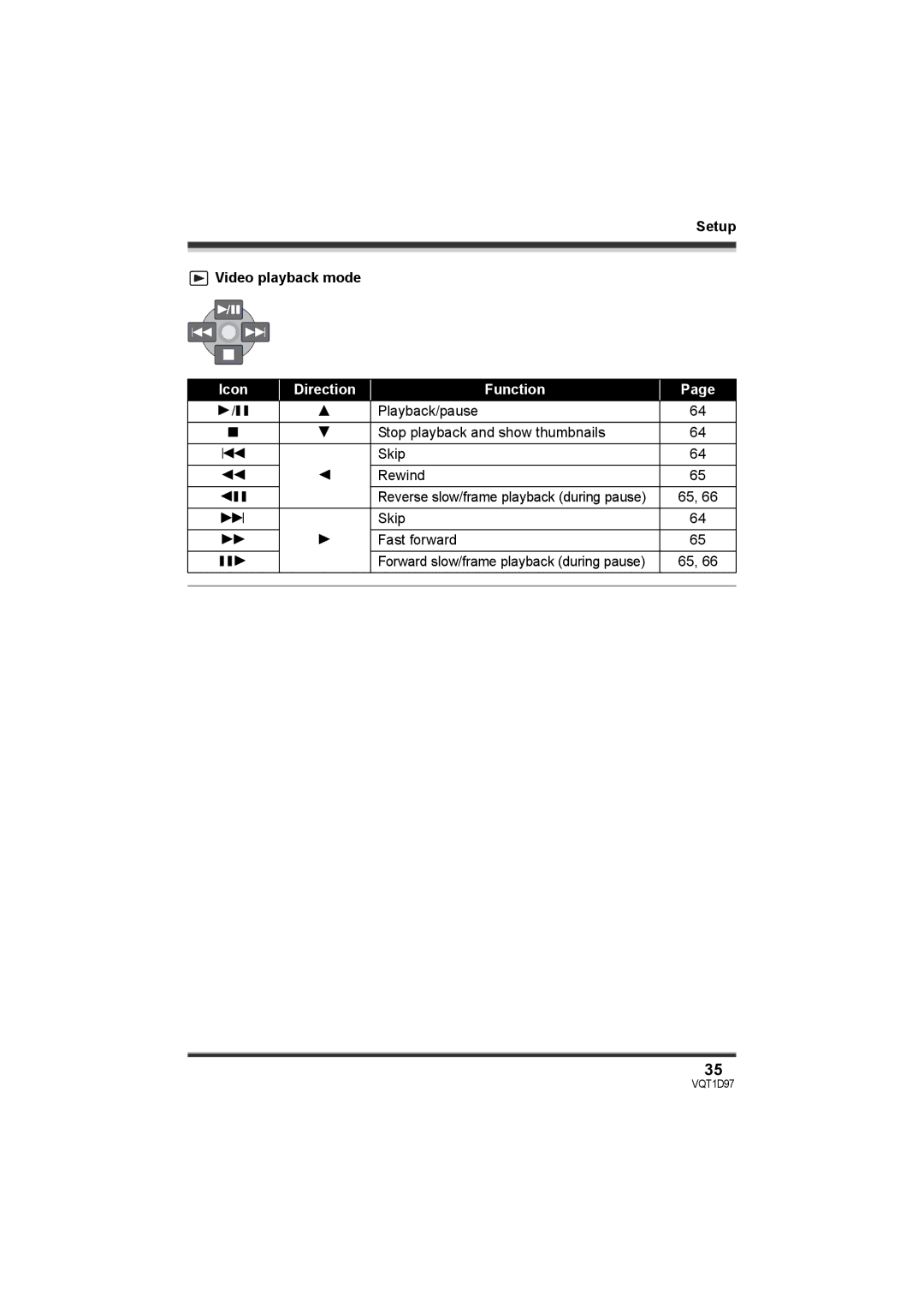 Panasonic SDR-S10PC operating instructions Setup Video playback mode 