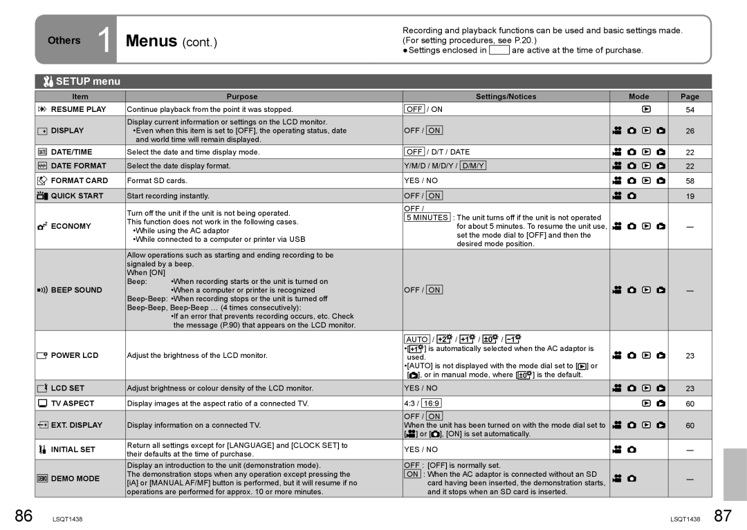 Panasonic SDR-S15 operating instructions Others 1 Menus, Setup menu, Purpose Settings/Notices Mode 