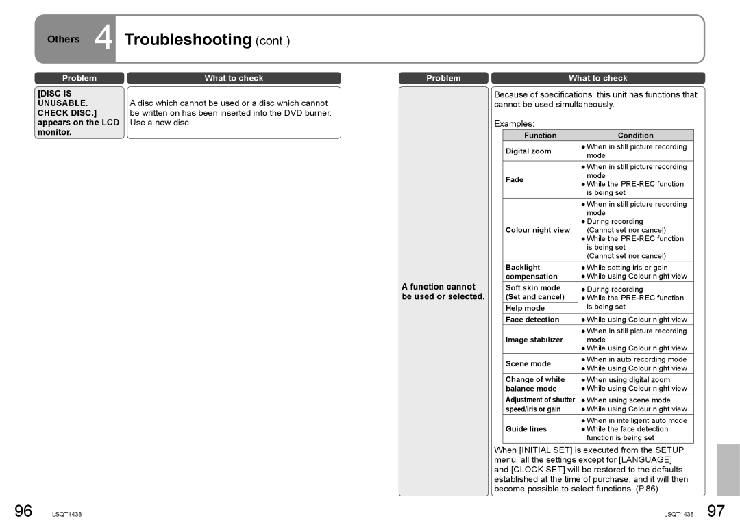 Panasonic SDR-S15 operating instructions Appears on the LCD, Monitor, Function cannot, Be used or selected 