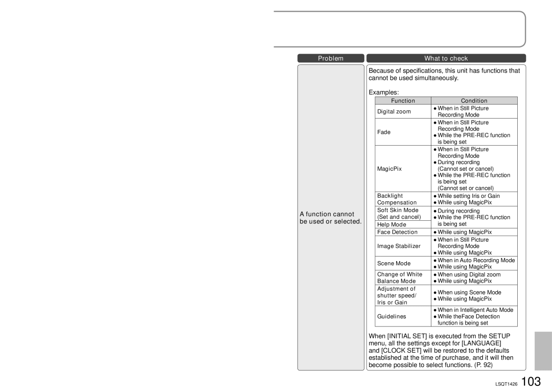 Panasonic SDR-S15PC operating instructions Function cannot be used or selected 