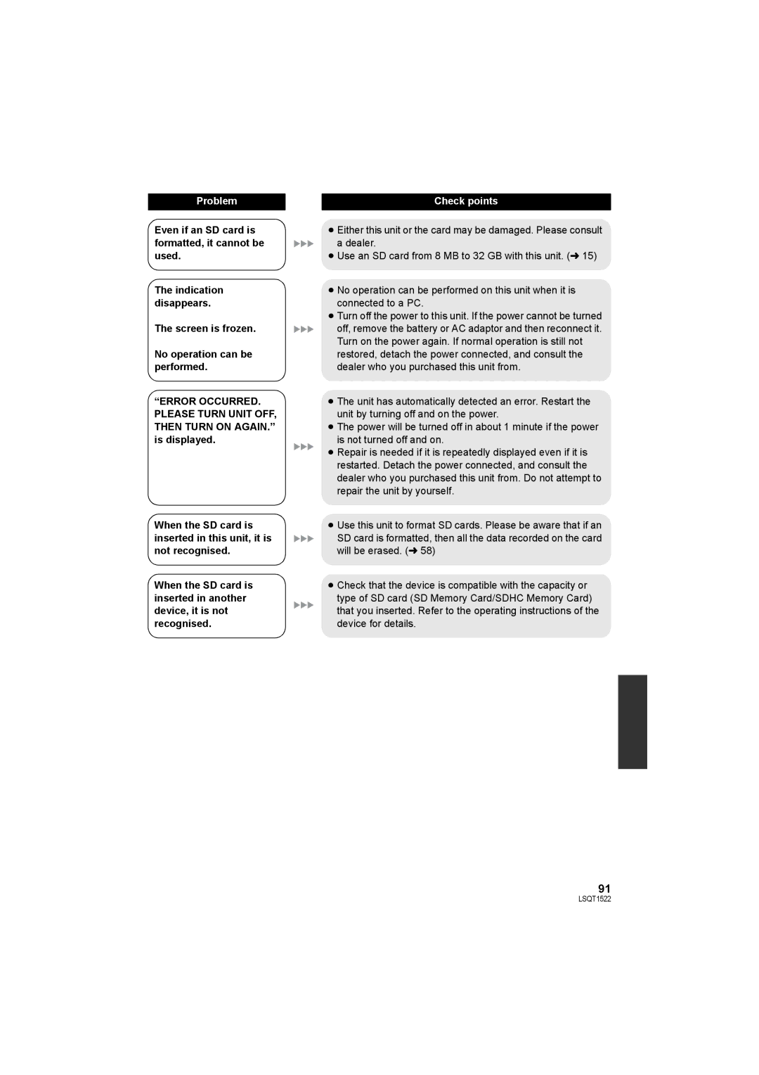 Panasonic SDR-S26 operating instructions Problem 