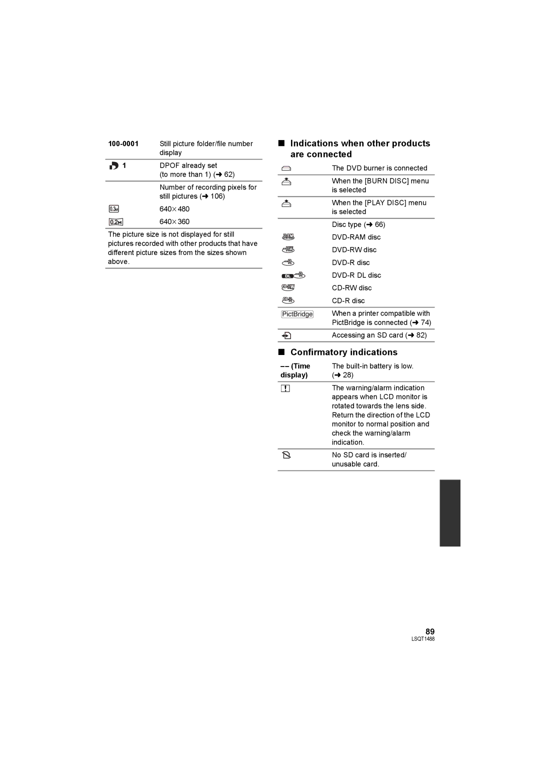 Panasonic SDR-S26PC operating instructions Indications when other products are connected, Confirmatory indications 