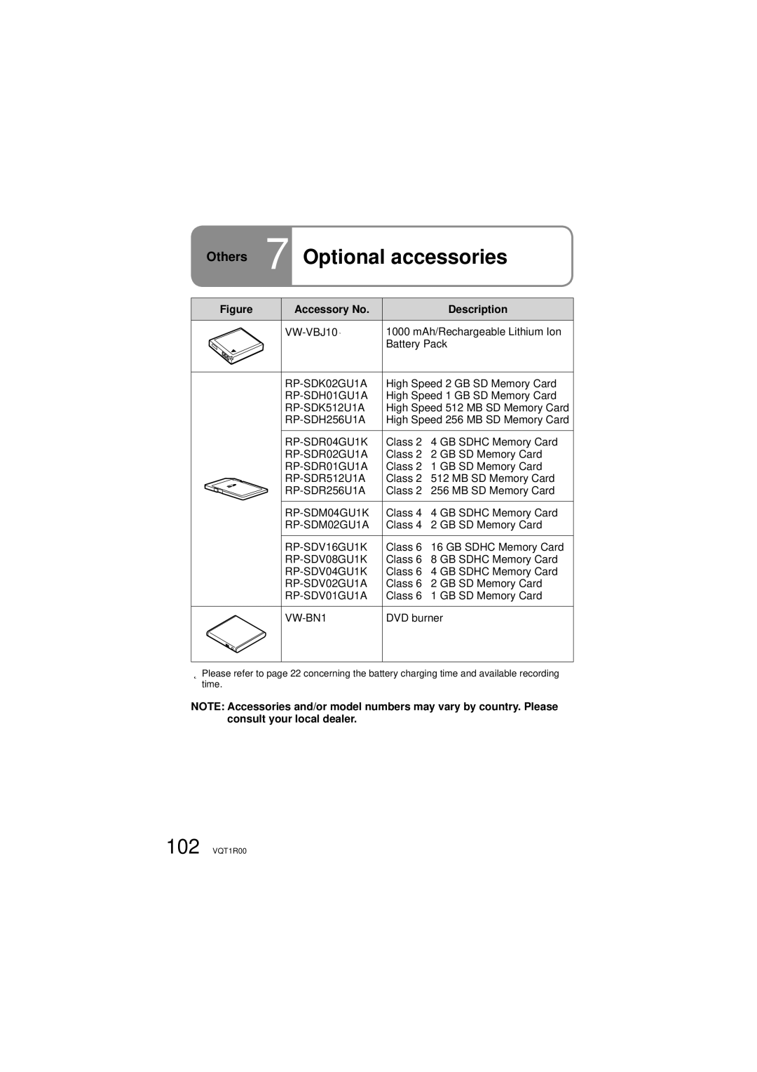 Panasonic SDR-S7P/PC operating instructions Optional accessories, Accessory No Description 