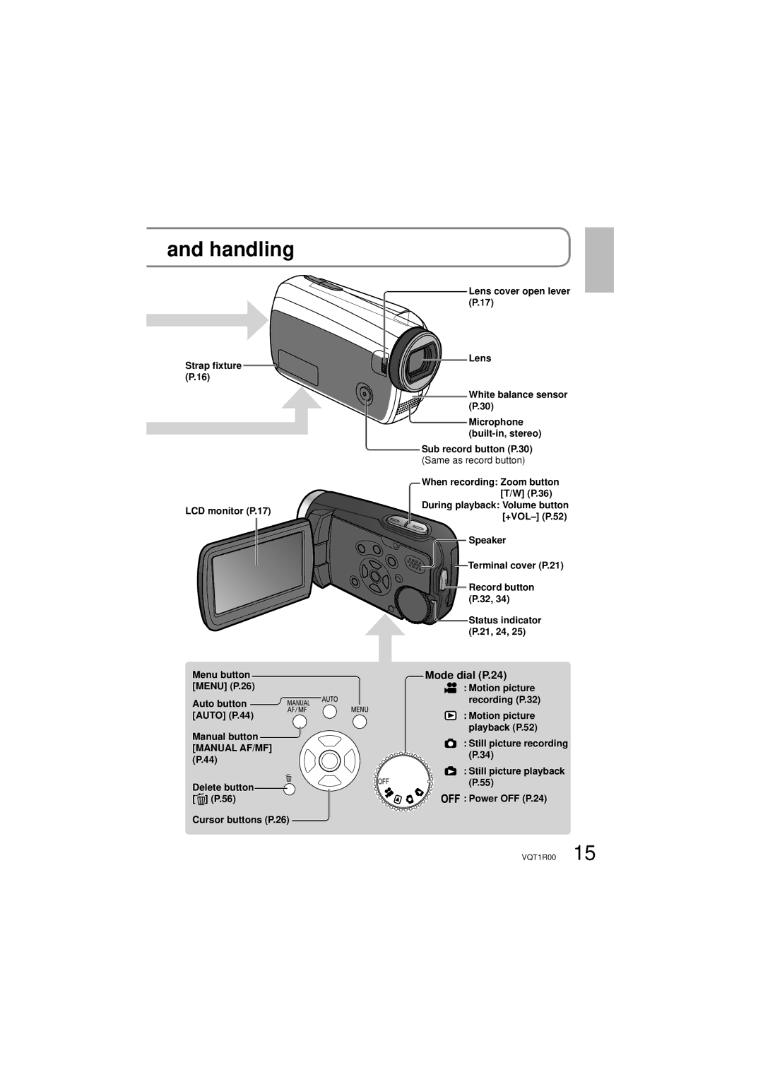 Panasonic SDR-S7P/PC operating instructions Handling, Mode dial P.24 