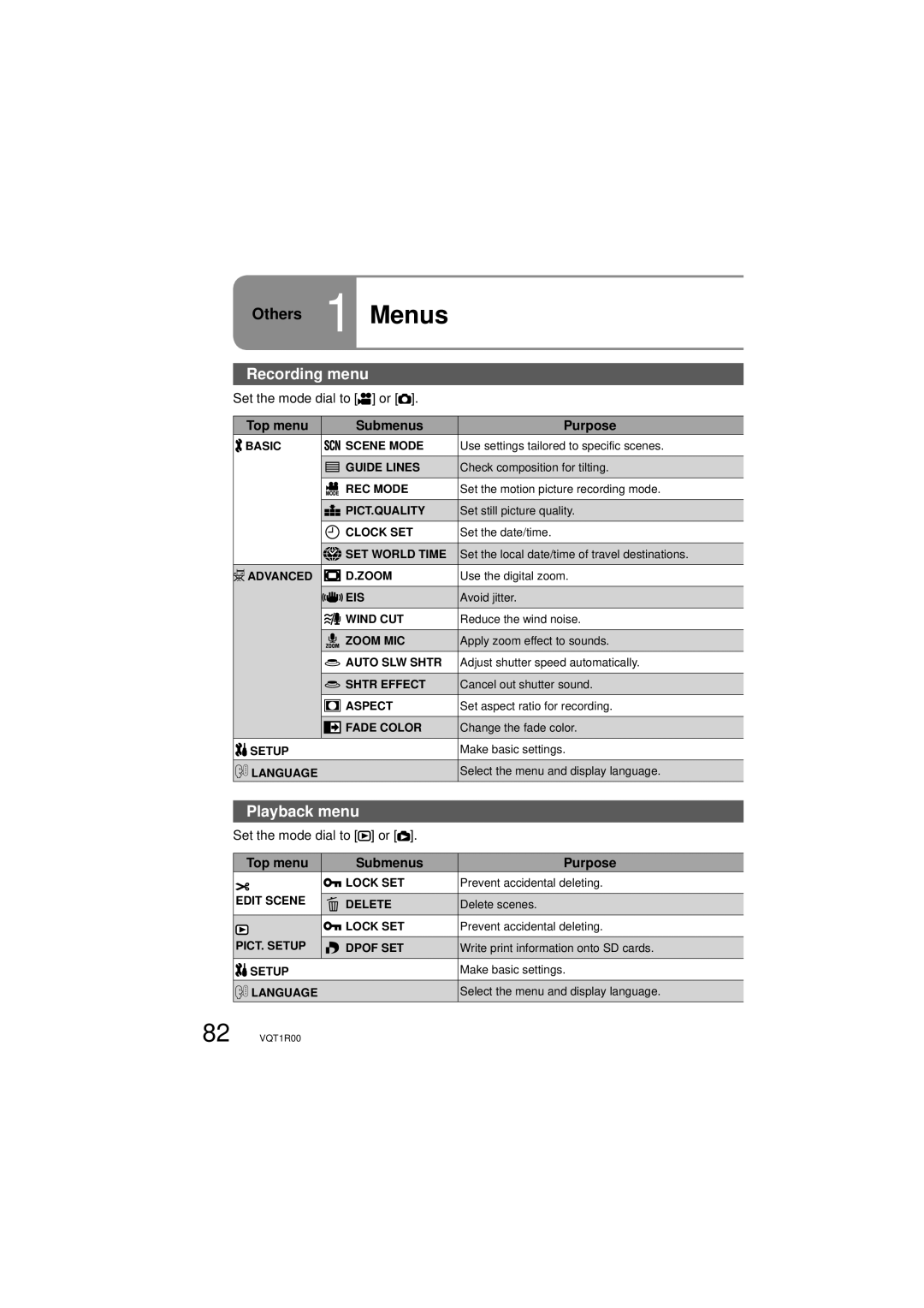 Panasonic SDR-S7P/PC operating instructions Others 1 Menus, Recording menu, Playback menu, Top menu Submenus Purpose 