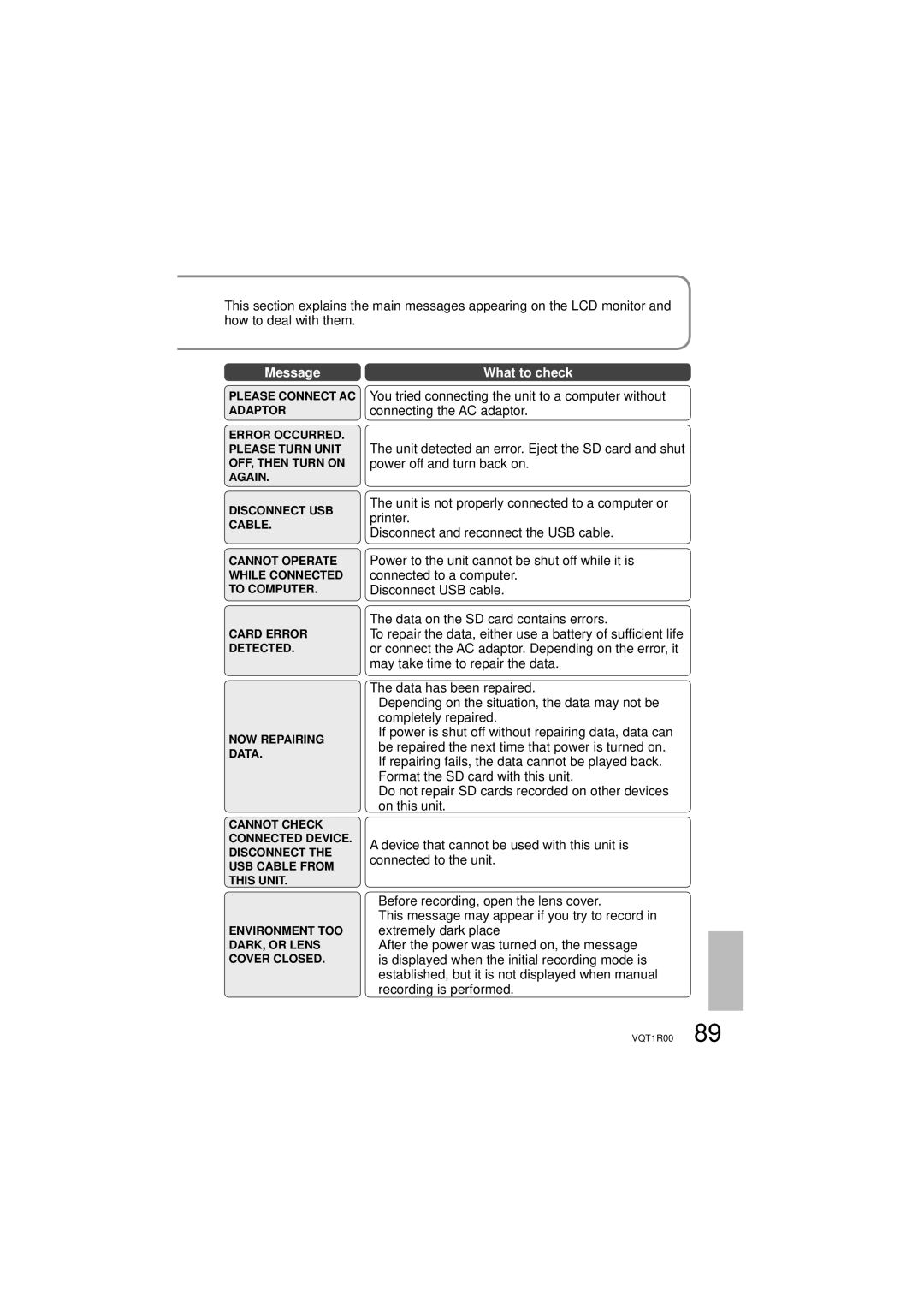 Panasonic SDR-S7P/PC operating instructions Environment TOO DARK, or Lens Cover Closed 