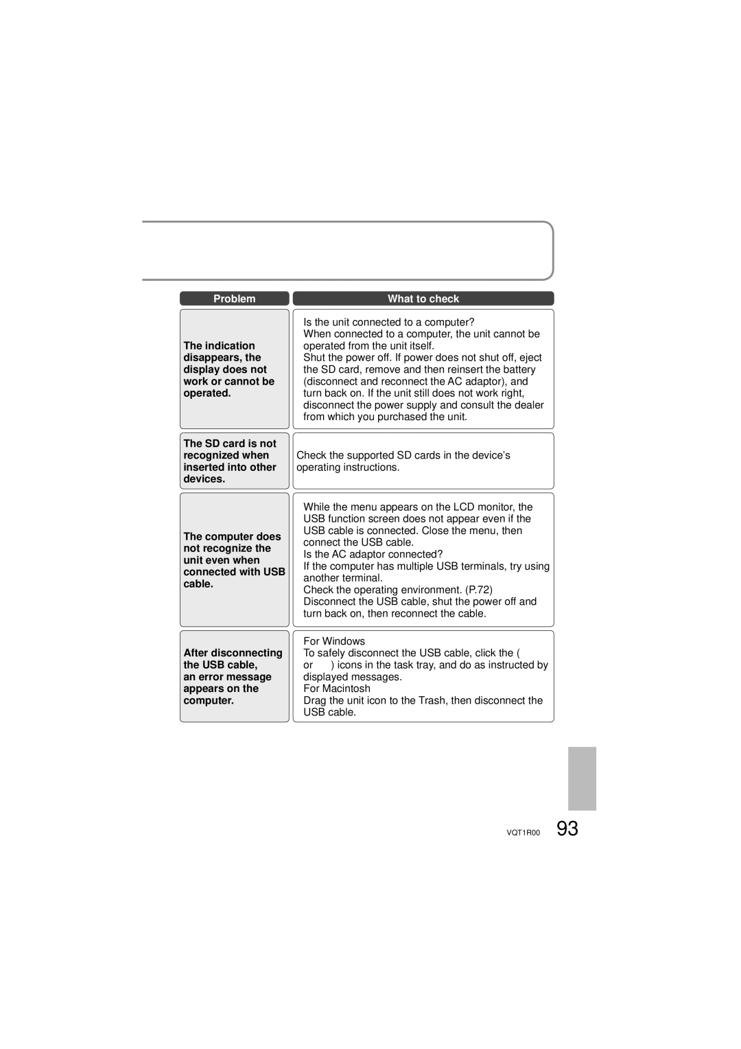 Panasonic SDR-S7P/PC Disappears, Display does not, Work or cannot be, Operated, After disconnecting, USB cable, Appears on 