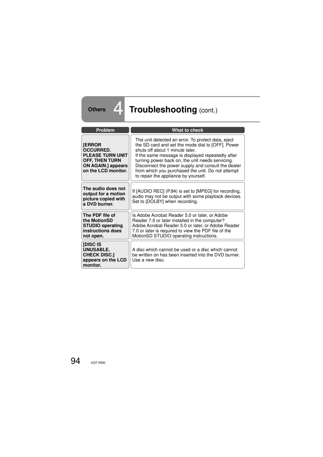 Panasonic SDR-S7P/PC operating instructions Error, Disc is UNUSABLE. Check DISC. appears on the LCD monitor 