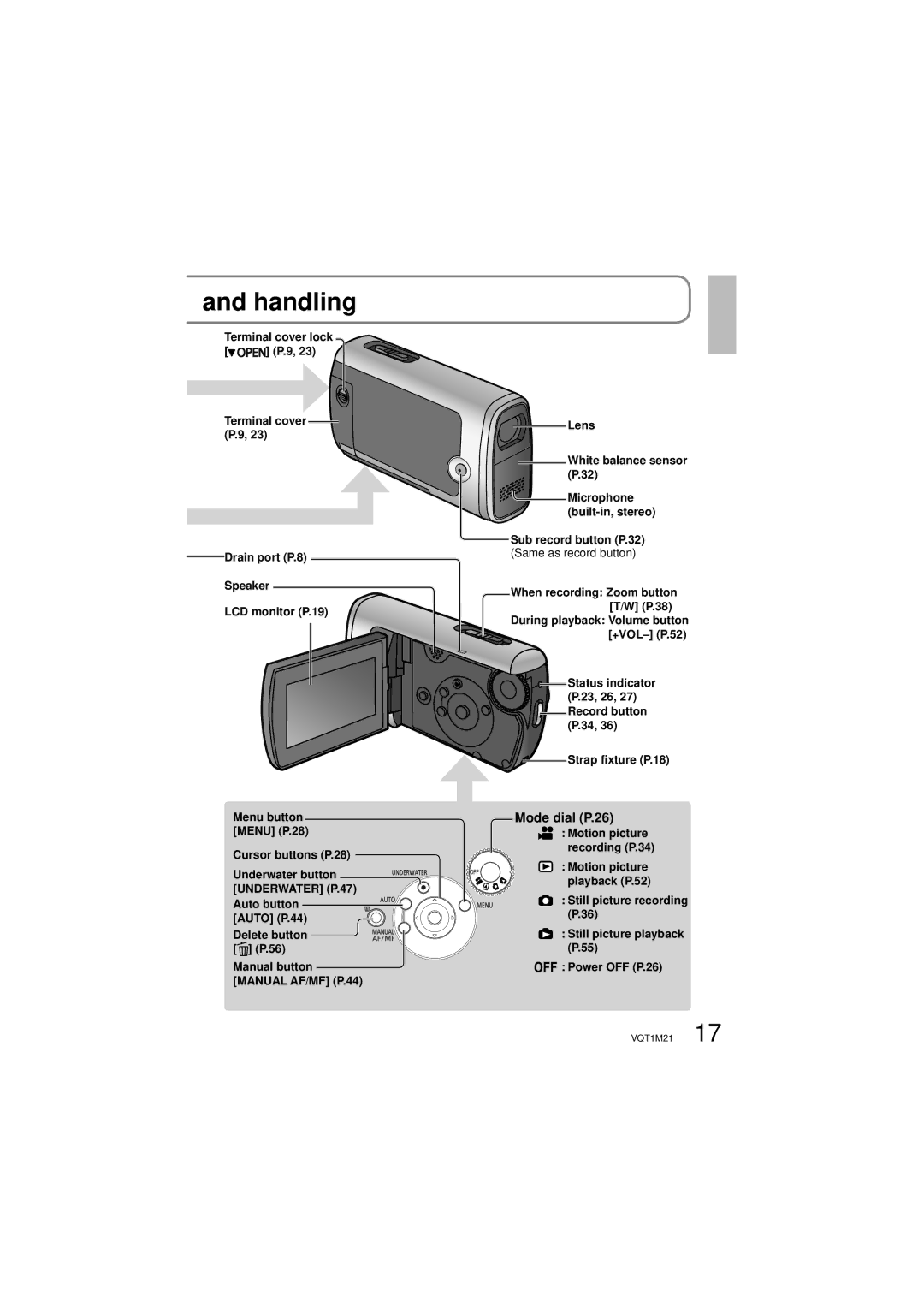 Panasonic SDR-SW20P operating instructions Handling, Mode dial P.26 