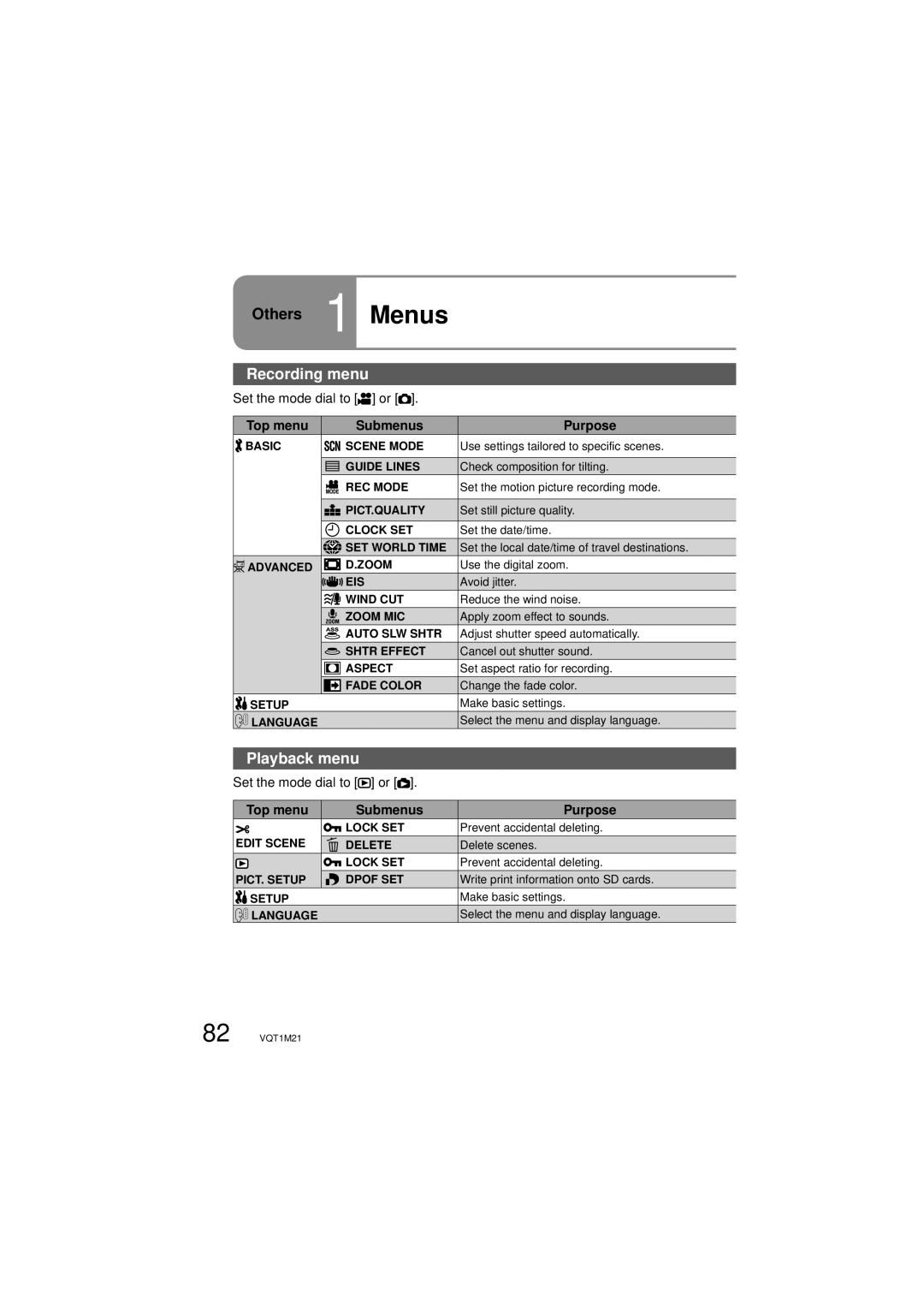 Panasonic SDR-SW20P operating instructions Others 1 Menus, Recording menu, Playback menu, Top menu Submenus Purpose 