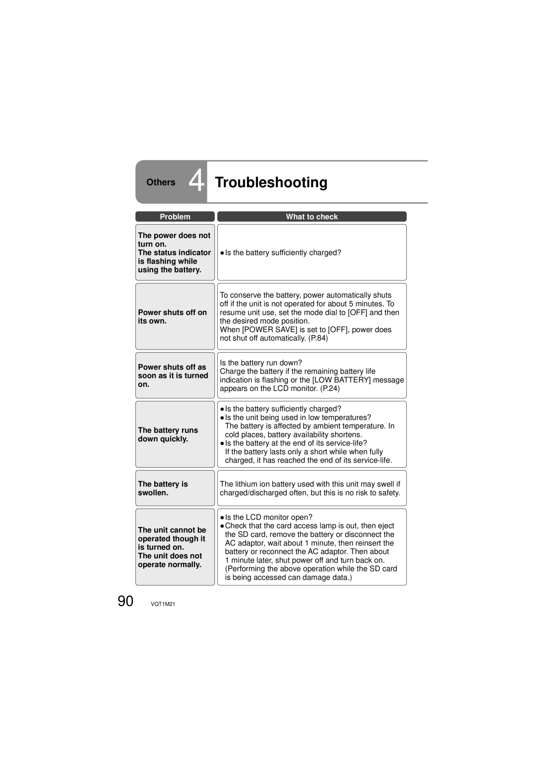 Panasonic SDR-SW20P Others 4 Troubleshooting, Power does not turn on, Status indicator is flashing while using the battery 