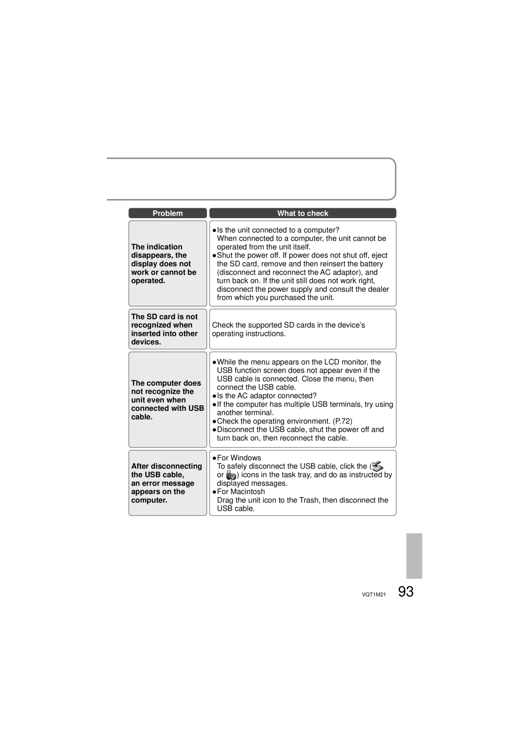 Panasonic SDR-SW20P Indication, Disappears, Display does not, Work or cannot be, Operated, After disconnecting, USB cable 