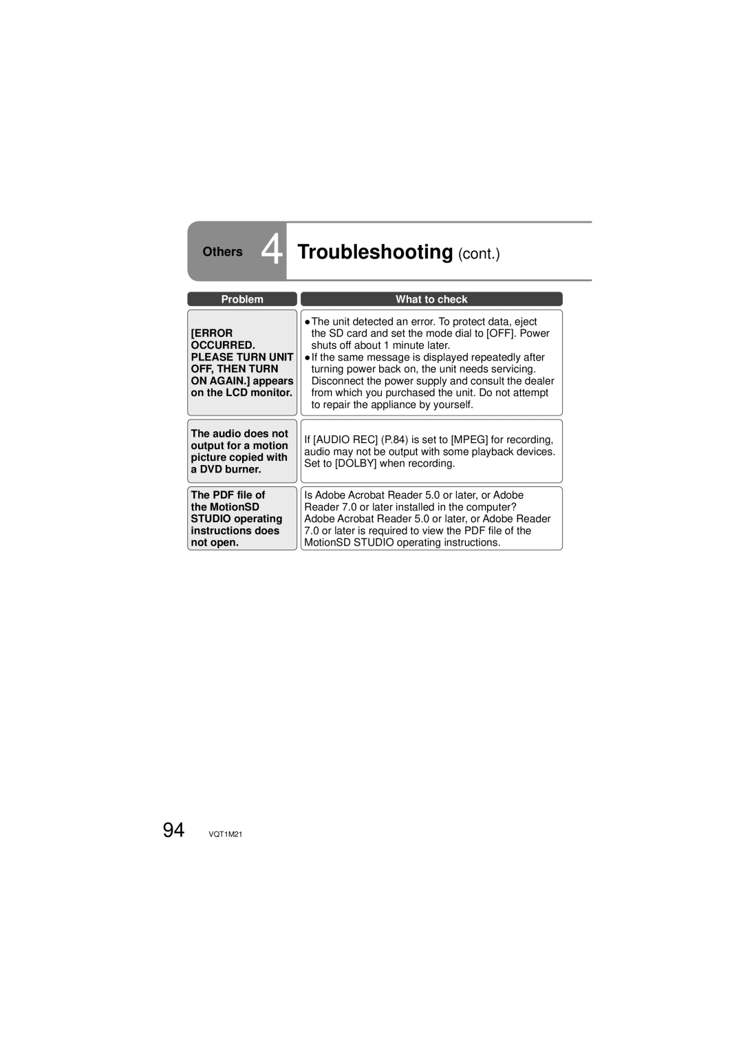 Panasonic SDR-SW20P operating instructions Error 