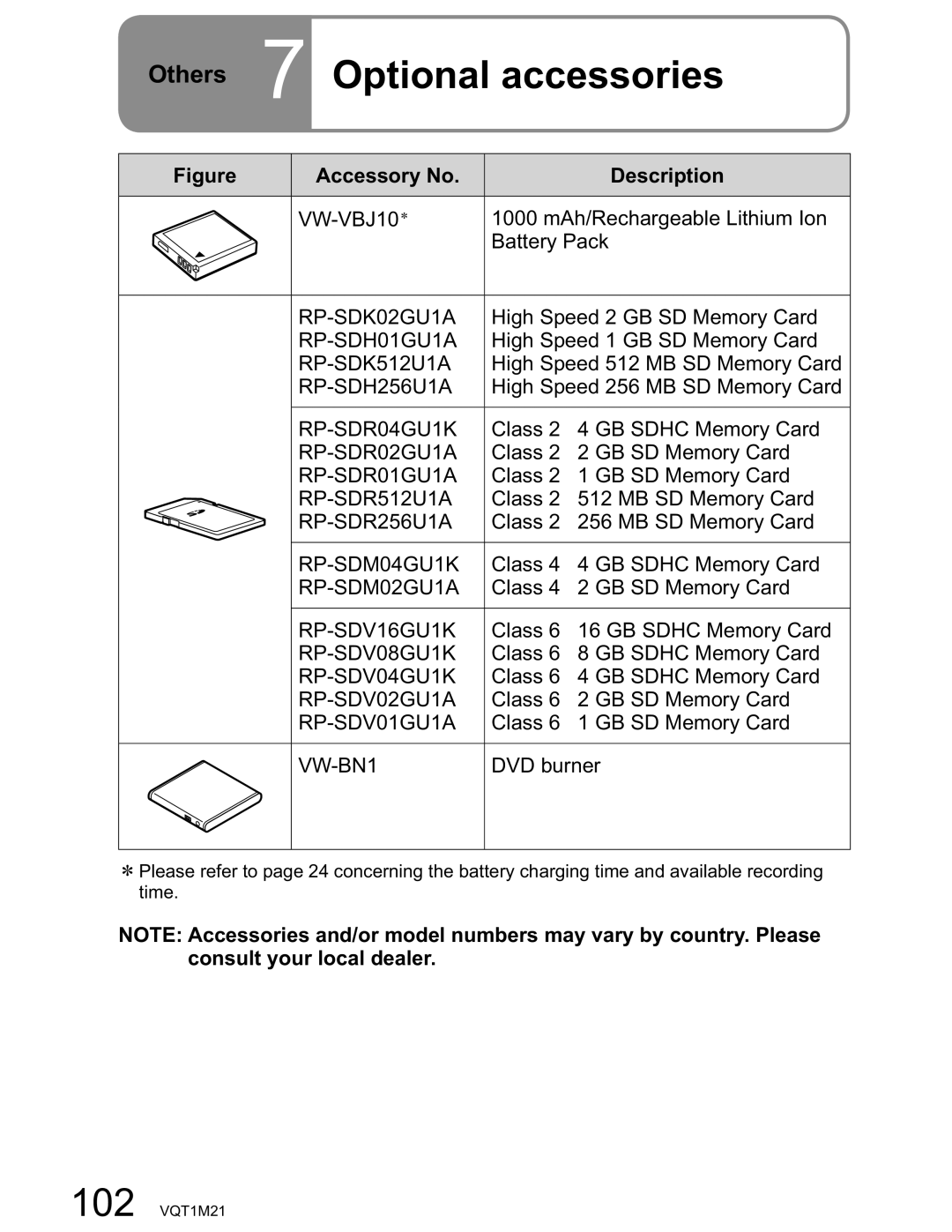 Panasonic SDR-SW20PC operating instructions Optional accessories, Others, Accessory No Description 