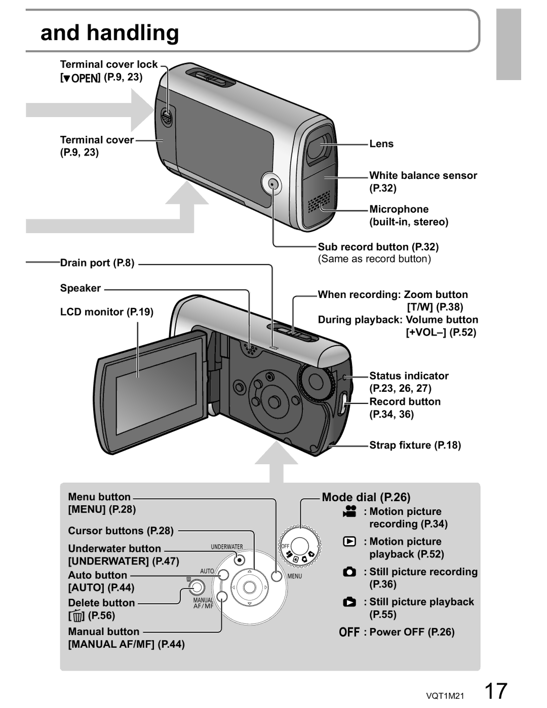 Panasonic SDR-SW20PC operating instructions Handling, Mode dial P.26 