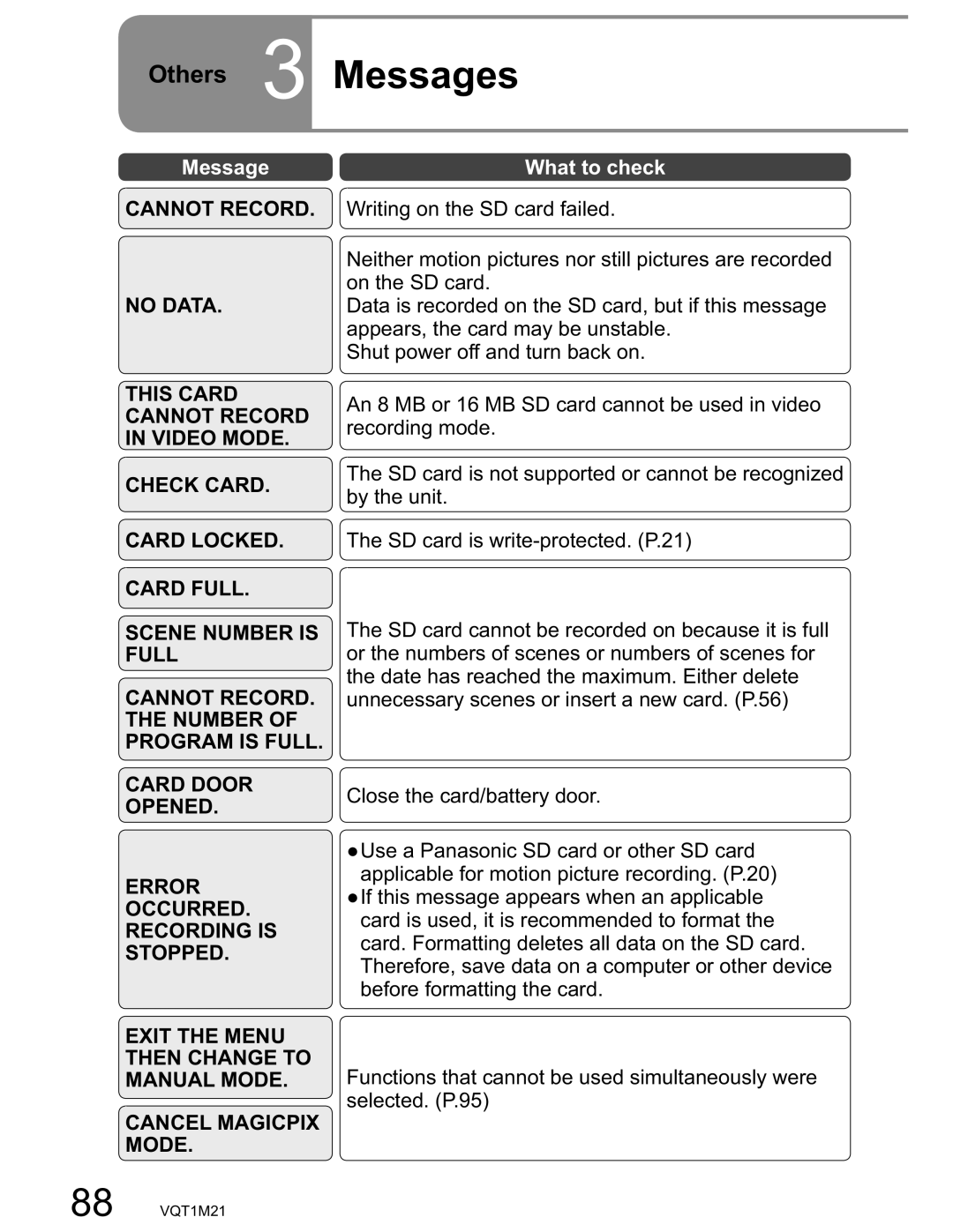 Panasonic SDR-SW20PC operating instructions Others 3 Messages, Close the card/battery door 