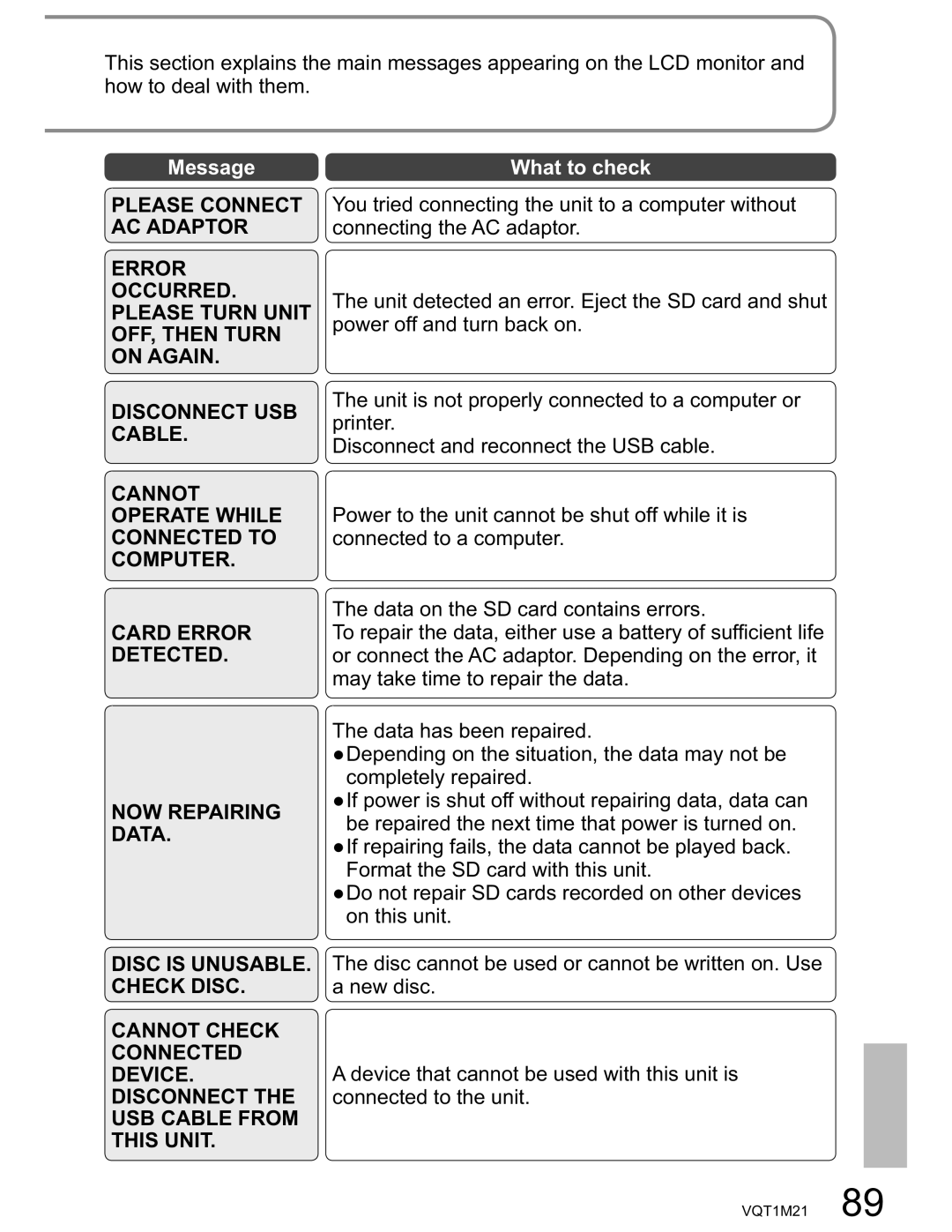 Panasonic SDR-SW20PC operating instructions New disc, Device that cannot be used with this unit is, Connected to the unit 