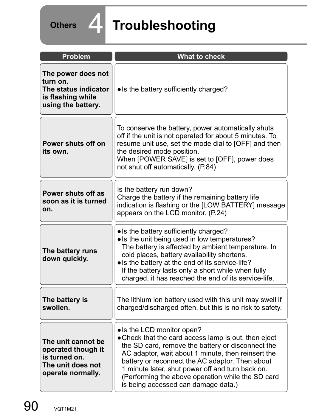 Panasonic SDR-SW20PC operating instructions Others 4 Troubleshooting, Power does not turn on, Battery is swollen 