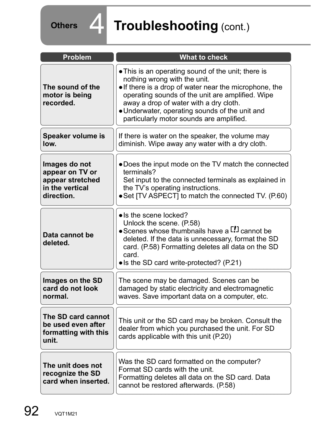 Panasonic SDR-SW20PC Appear on TV or Terminals? Appear stretched, Vertical TV’s operating instructions Direction 