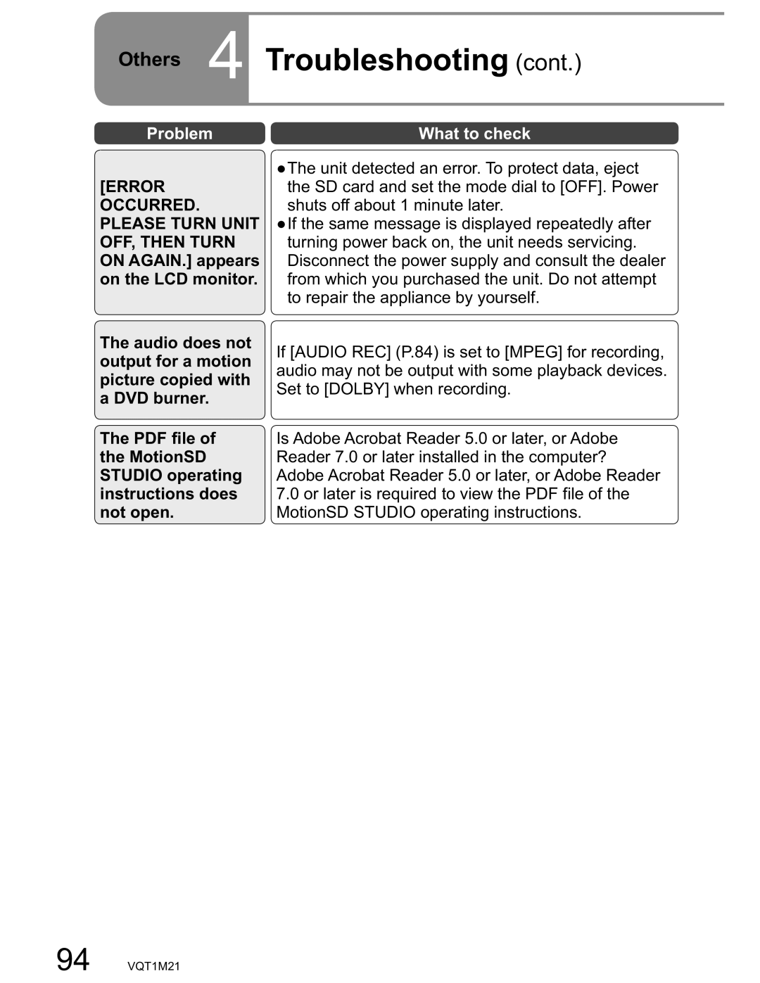 Panasonic SDR-SW20PC operating instructions Error 