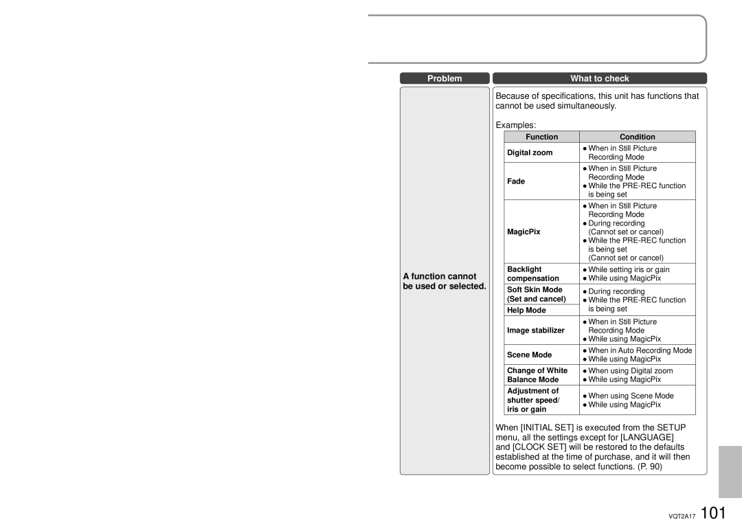 Panasonic SDR-SW21P Function cannot be used or selected, Function Condition Digital zoom, Fade, MagicPix, Backlight 