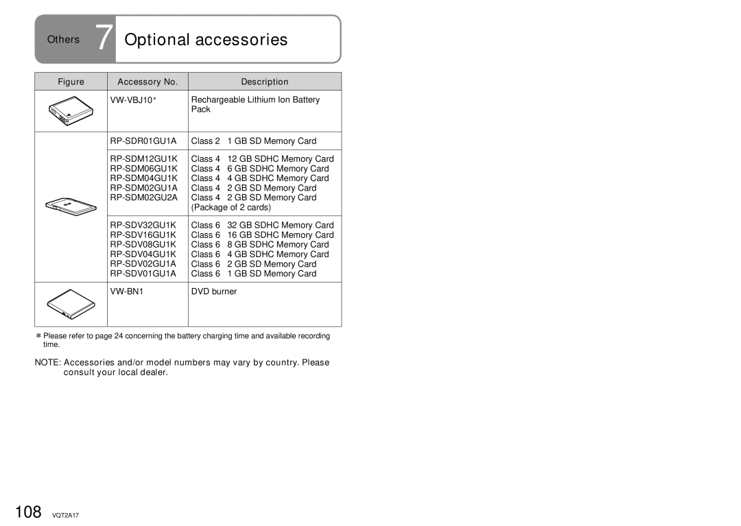 Panasonic SDR-SW21PC operating instructions Others 7 Optional accessories, Accessory No Description 