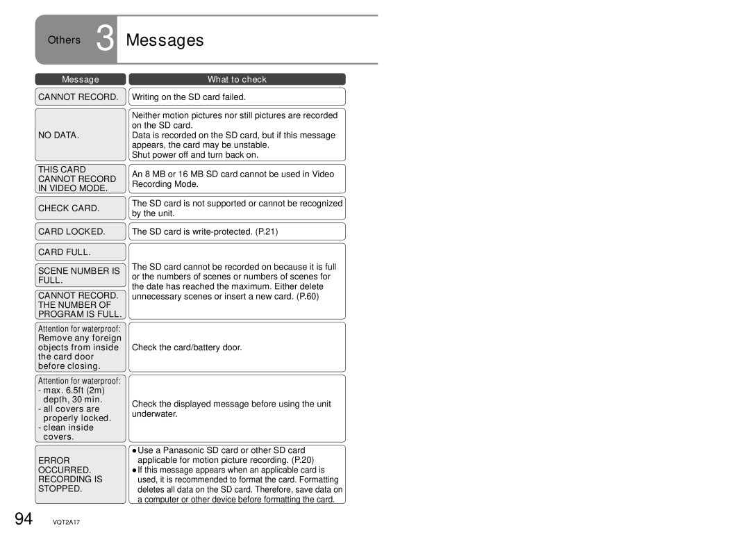 Panasonic SDR-SW21PC operating instructions Others 3 Messages, Message What to check 