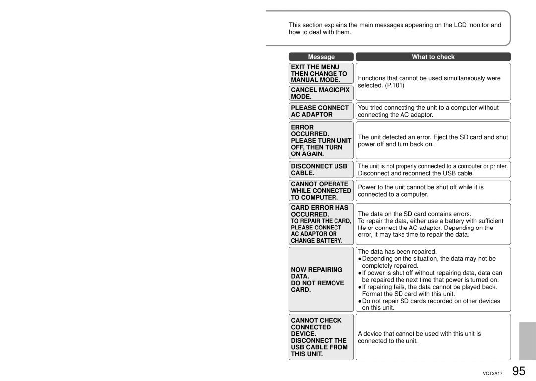 Panasonic SDR-SW21PC operating instructions Message 