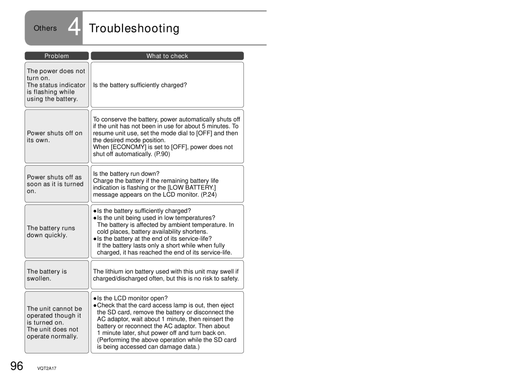 Panasonic SDR-SW21PC operating instructions Others 4 Troubleshooting, Power does not turn on 