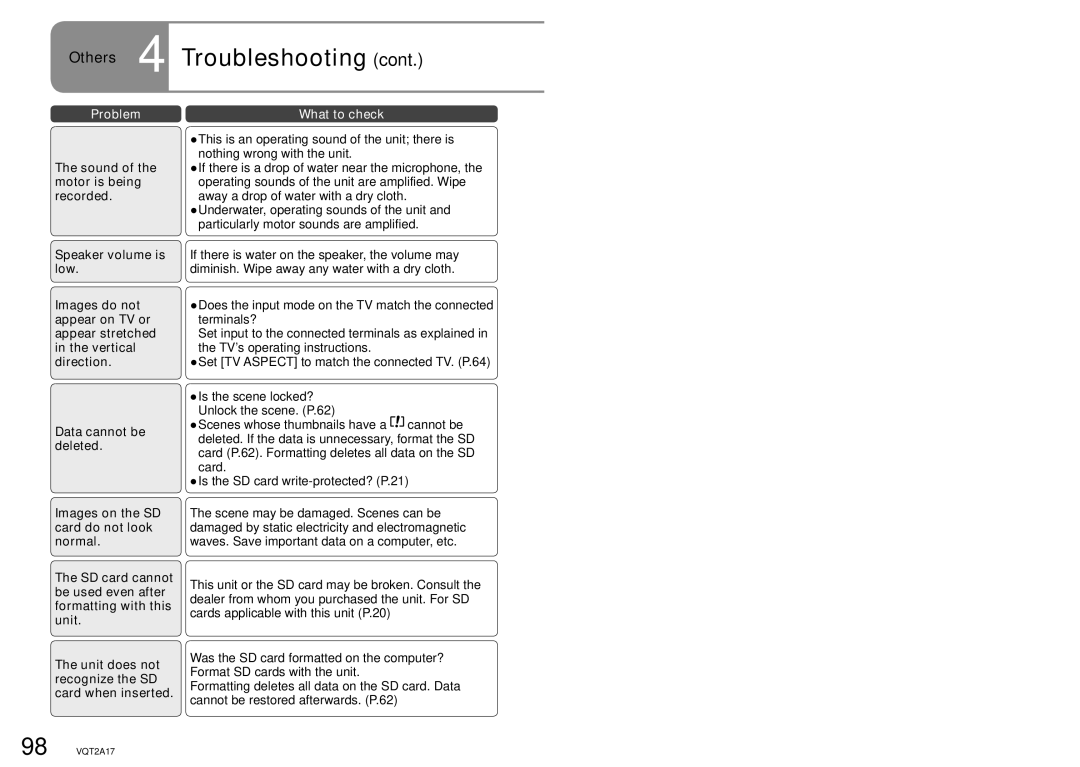 Panasonic SDR-SW21PC Speaker volume is low, Data cannot be deleted, Unit does not recognize the SD card when inserted 
