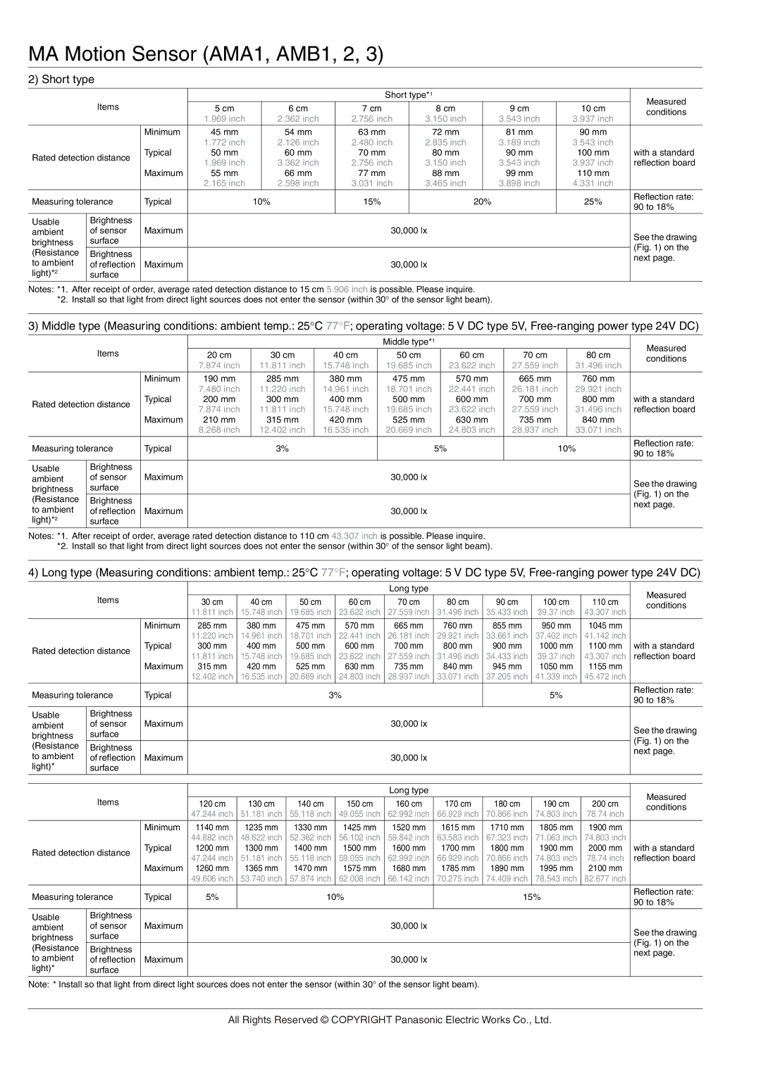 Panasonic Sensor Series manual Short type 