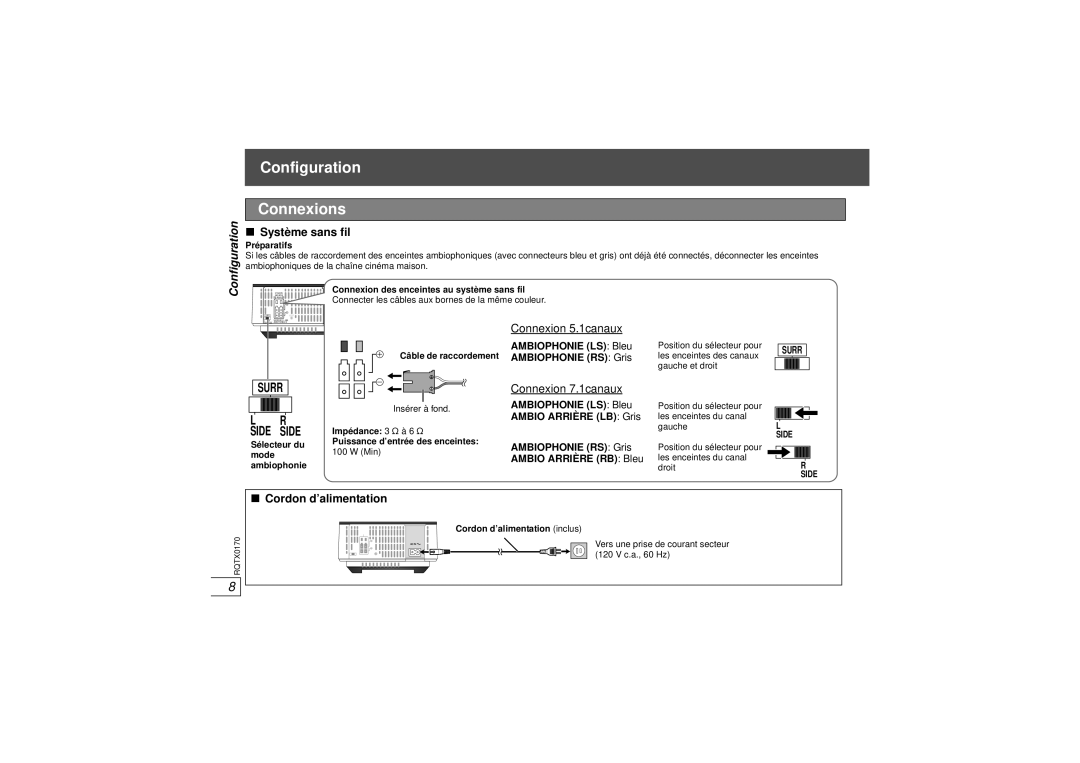 Panasonic SH-TR70, SH-FX70, SE-FX70 Configuration Connexions, Système sans fil, Connexion 7.1canaux, Cordon d’alimentation 