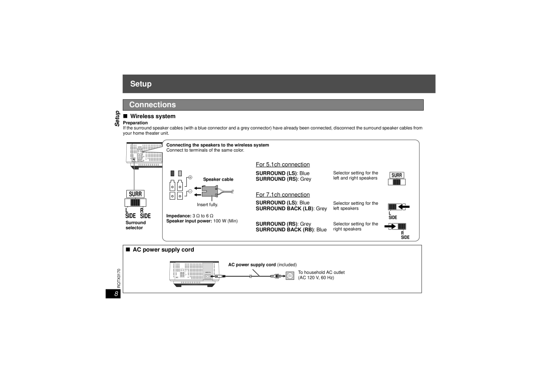 Panasonic SH-TR70, SH-FX70, SE-FX70 operating instructions Setup Connections, Wireless system, AC power supply cord 