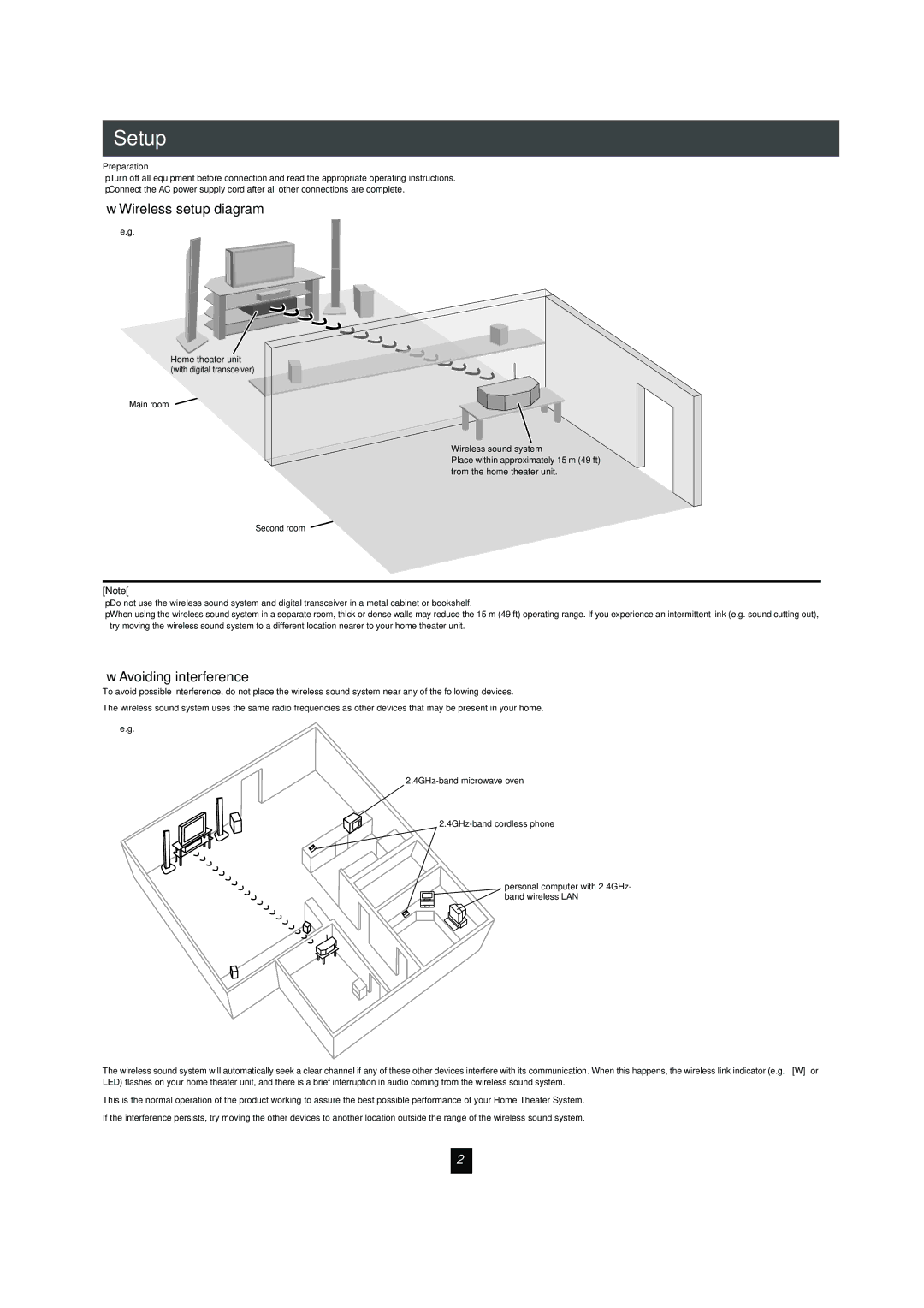 Panasonic SH-FX80 Wireless setup diagram, Avoiding interference, Main room Wireless sound system, Second room 