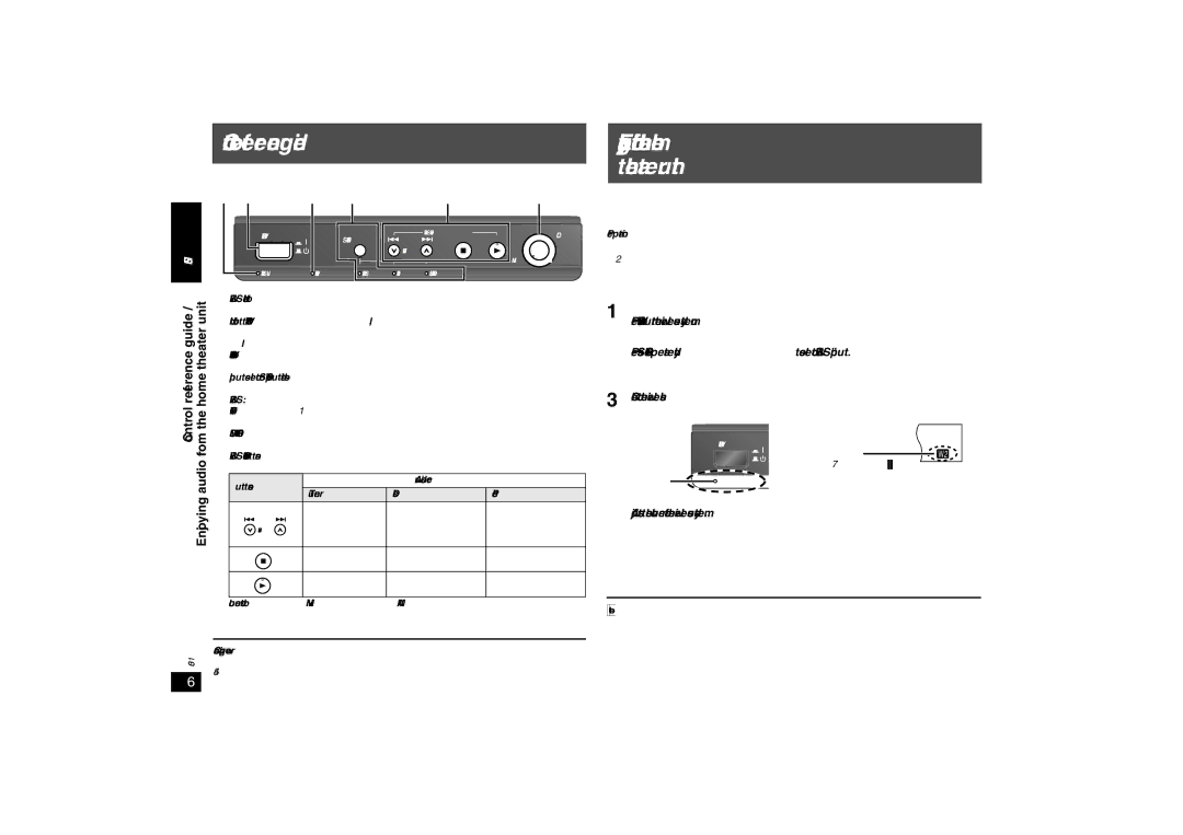 Panasonic SH-FX85 important safety instructions Control reference guide, Check the wireless link, Wireless, Option 