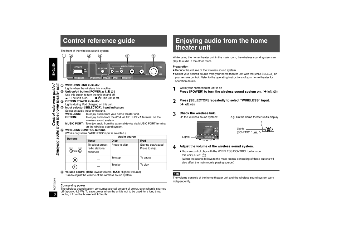 Panasonic SH-FX85 Control reference guide, English, Check the wireless link, WIRELESS LINK indicator, Wireless, Option 