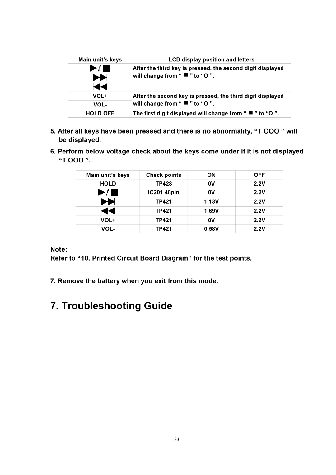 Panasonic SJ-MJ88 manual Vol+, Hold OFF, Off 